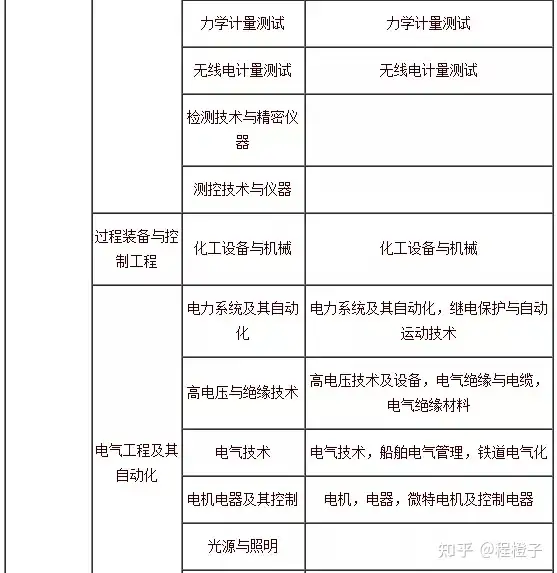 2021年一级建造师报考指南(2021年一级建造师报名时间和考试时间报名要求)