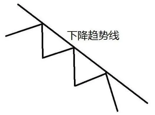 终于有人把“顺势而为”的本质说透了,堪称股市精华,值得收藏
