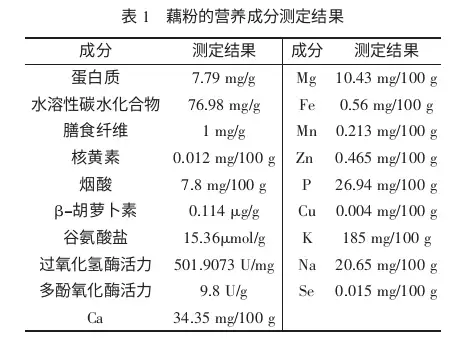 越早知道越好（洪湖粉藕申请了非遗）洪湖藕粉怎么做好吃 第2张