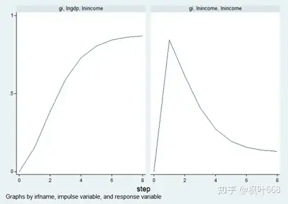 VAR模型的完整步骤是什么?8 VAR模型的完整步骤是什么?