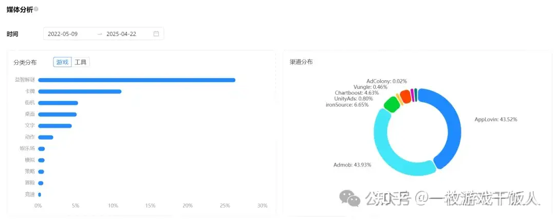 海外消除游戏Royal Match发行策略分析