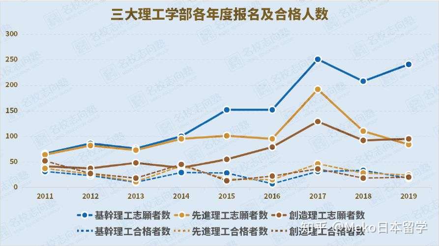 日本留学 学部理科丨早大理科校内考总结 知乎