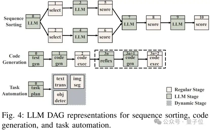 提速79%！上交大新方法优化企业级AI流程调度 | IEEE ICDCS’ 25