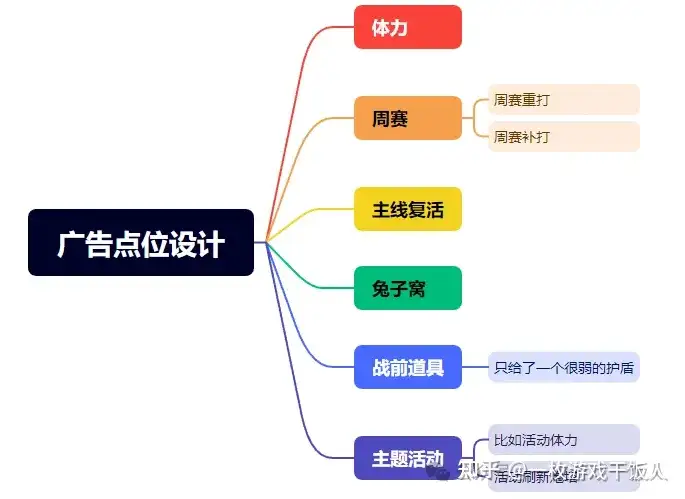 塔防品类研究：《保卫萝卜4》