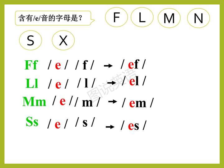 元音字母有哪些？20个元音和28个辅音