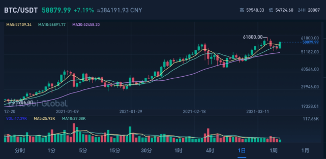 ‘大象’与“蚂蚁” ‘矿工’与‘游戏玩家’的显卡争夺战1 ‘大象’与“蚂蚁” ‘矿工’与‘游戏玩家’的显卡争夺战1