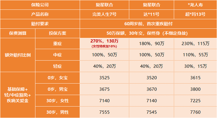 因病致穷怎么解?完美人生7号为家庭添助力!