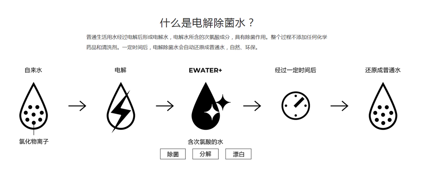 现代女性那些卫生健康的小秘密你知道多少 知乎