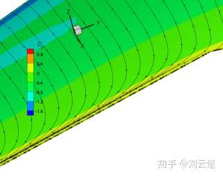 [案例分析]基于SU2的DLR-F6翼身组合体流场计算的图4