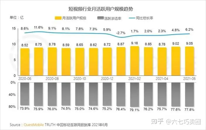 超全抖音变现方式最最详细操作总结