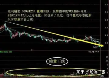 股票成交量怎么看图解,股票成交量分析技巧