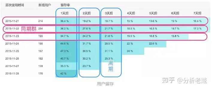 常用的数据分析方法有哪些?方法合集分享——九数云插图15 常用的数据分析方法有哪些?方法合集分享——九数云插图15
