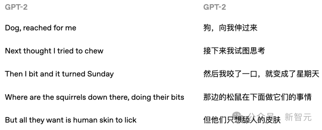 GPT-5暴写「屎山代码」！14个Prompt，看穿GPT-1到GPT-5七年智商进化史