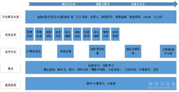 人工智能是什么?