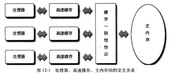 Java内存模型（JMM）总结第4张