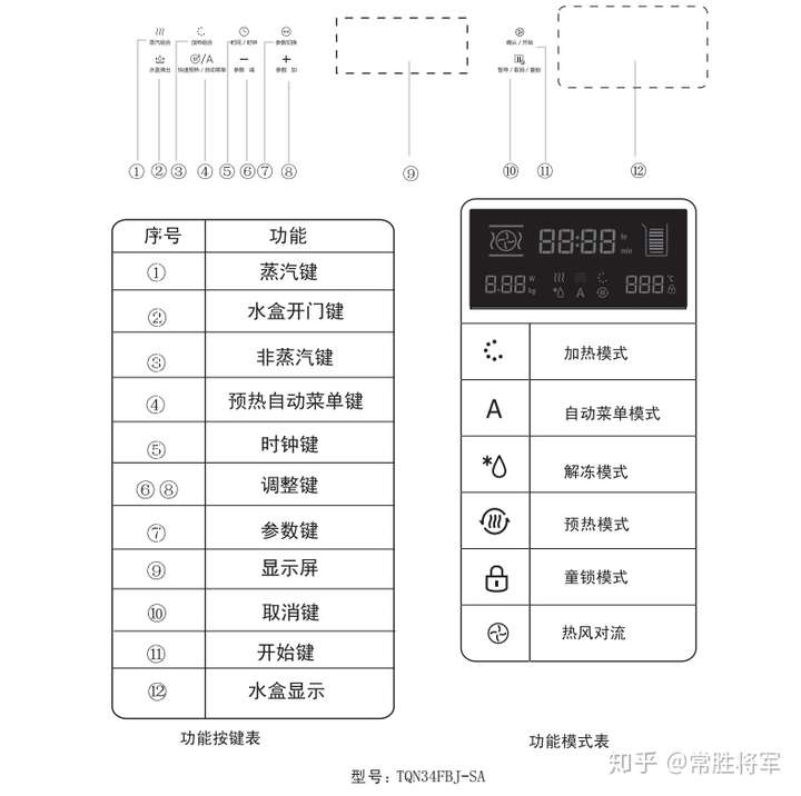 凯度烤箱图标大全图片