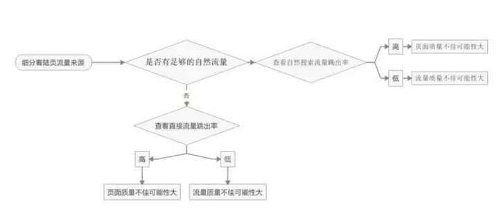 如何优化广告渠道投放策略 - 第16张 | 搜豪的那点事 如何优化广告渠道投放策略 - 第16张 | 搜豪的那点事