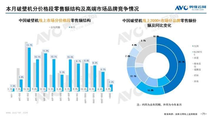 2021年11月家电市场总结（线上篇）