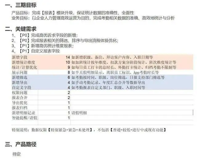 产品规划方案怎么做（产品规划案例与方法怎么写）