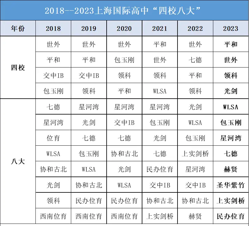 Rarebookkyoto F3B-422 戦前 上海市中等教育概況 非売品 上海市教育局