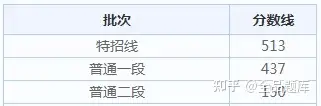 2022各省高考查分时间汇总（附分数线）