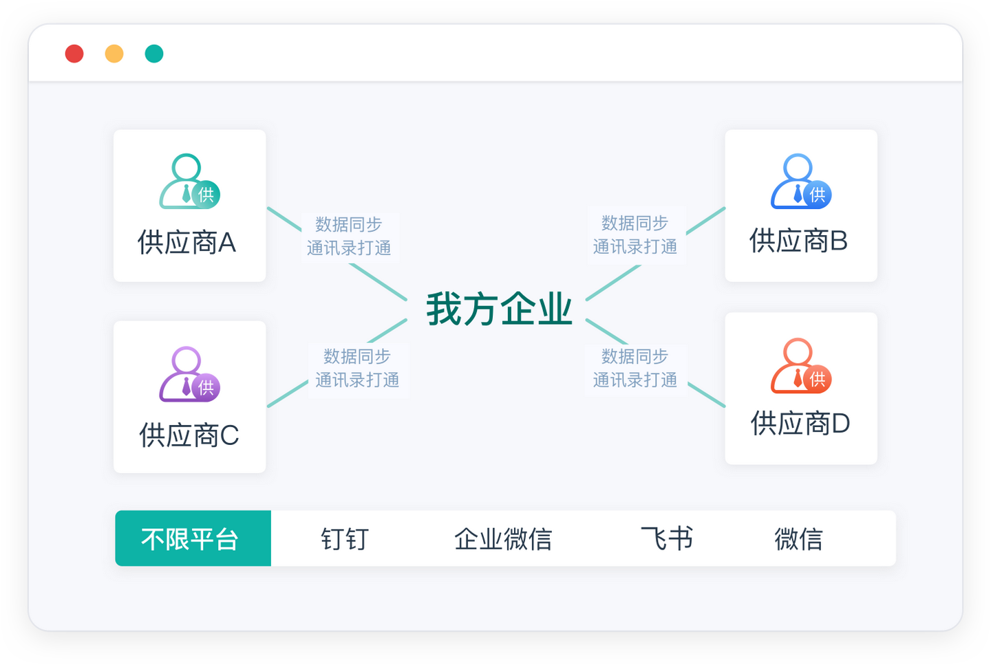 采购srm,采购用什么系统,srm系统厂商