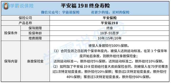 可以附加重疾險等多個保險產品