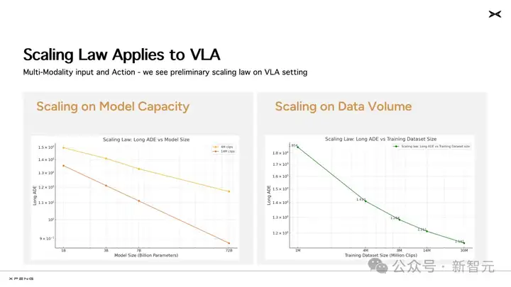 CVPR史上首次！中国车厂主讲AI大模型，自动驾驶也玩Scaling Law?