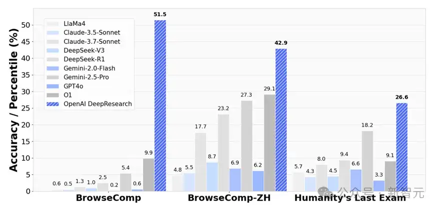 颠覆搜索引擎，下一代Agentic Deep Research！12家顶尖学术机构联手提出