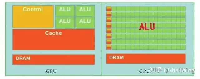 什么是GPU？跟CPU有什么区别？终于有人讲明白了-gpu和cpu是什么意思