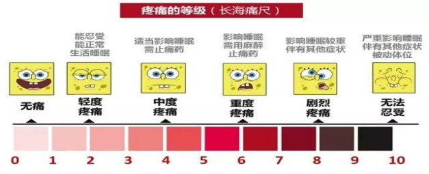 痛经最痛能到什么程度?