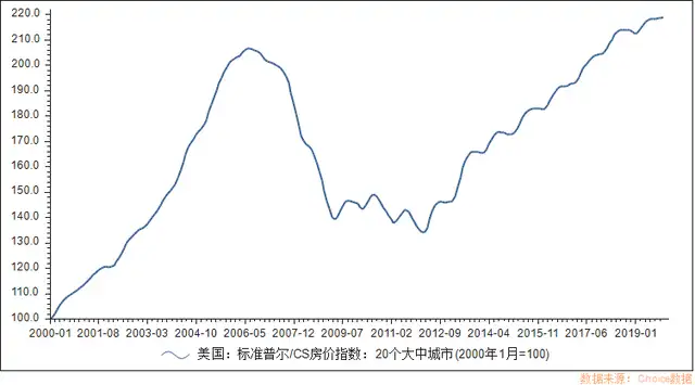 疫情暴发以来首例，美国这家百年历史的银行倒闭了（美国的银行倒闭了存款怎么办）