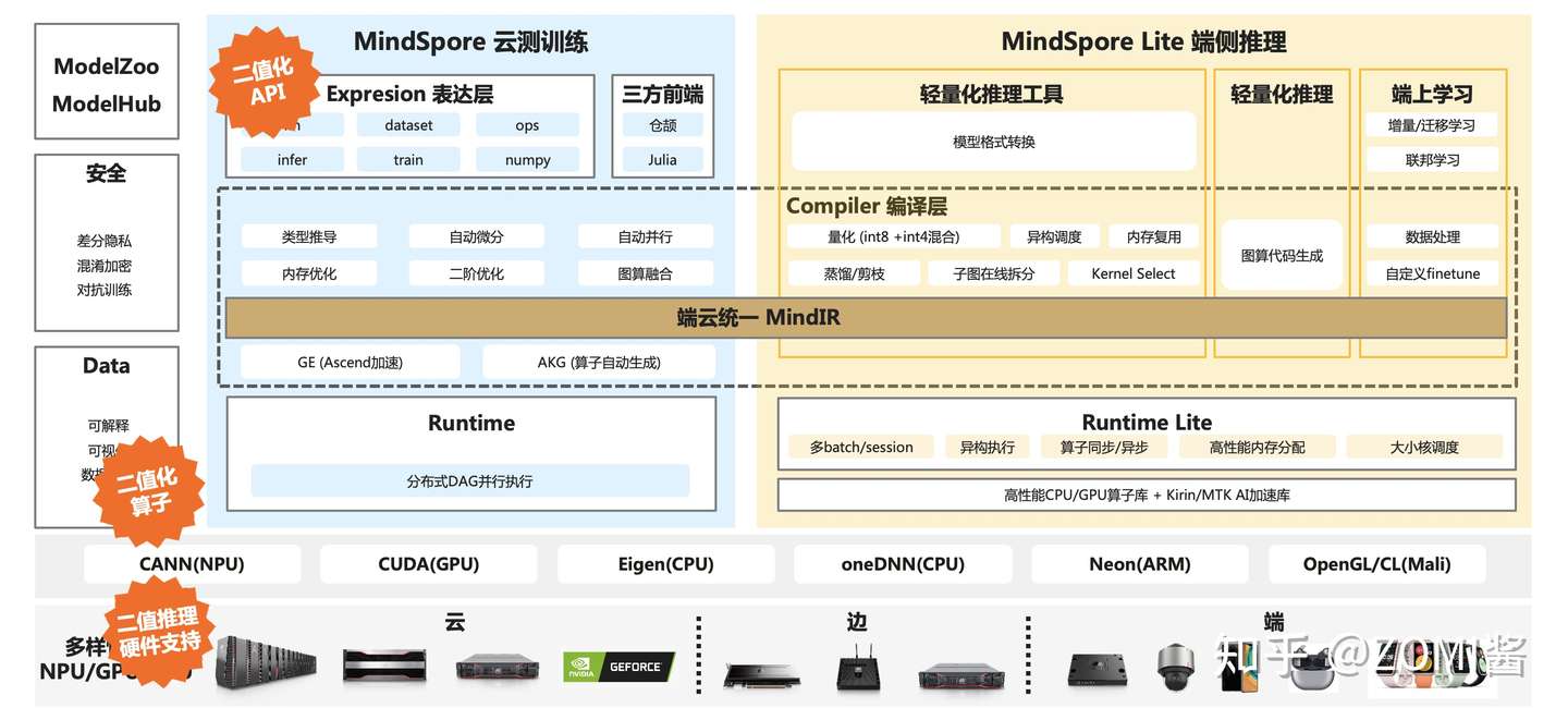 二值化神经网络(BNN)综述- 知乎