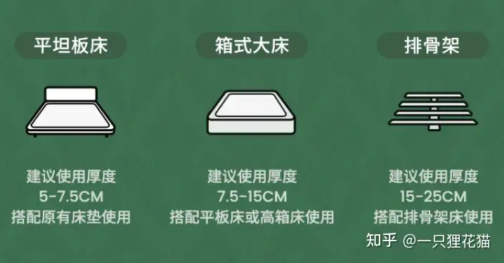 2021年乳胶床垫推荐选购攻略，乳胶床垫哪个牌子好？（6月更新）