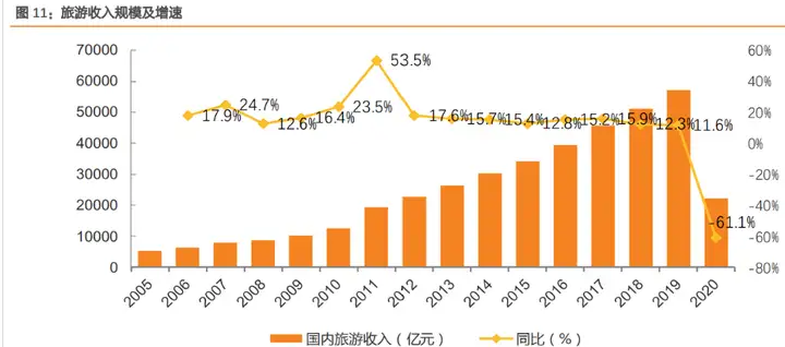 文化演艺龙头锋尚文化，虚拟演艺和 2C 文旅业务快速推进(图10)