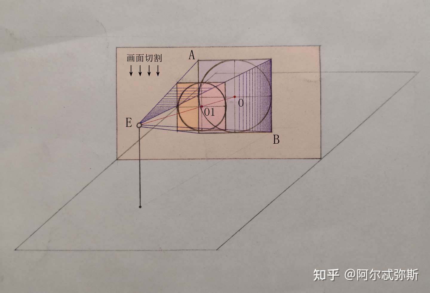 圆的透视为正椭圆 一 知乎