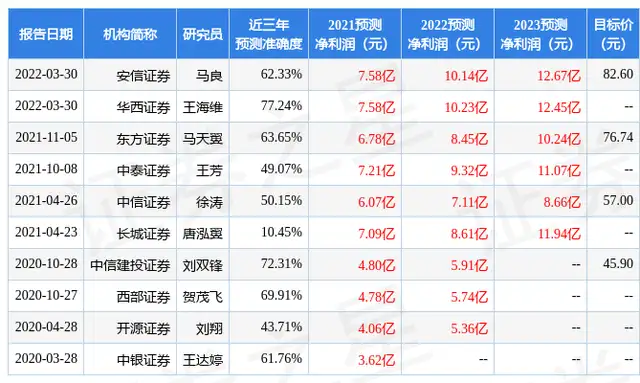 首创证券：给予扬杰科技买入评级（首创证券 吴洲扬）