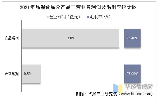 2021年品渥食品（300892）总资产、总负债、营业收入、营业成本及净利润统计