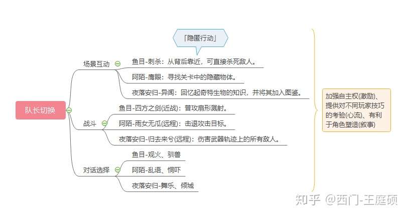 Making Of 舟游 再设计 三 创意的流程 知乎