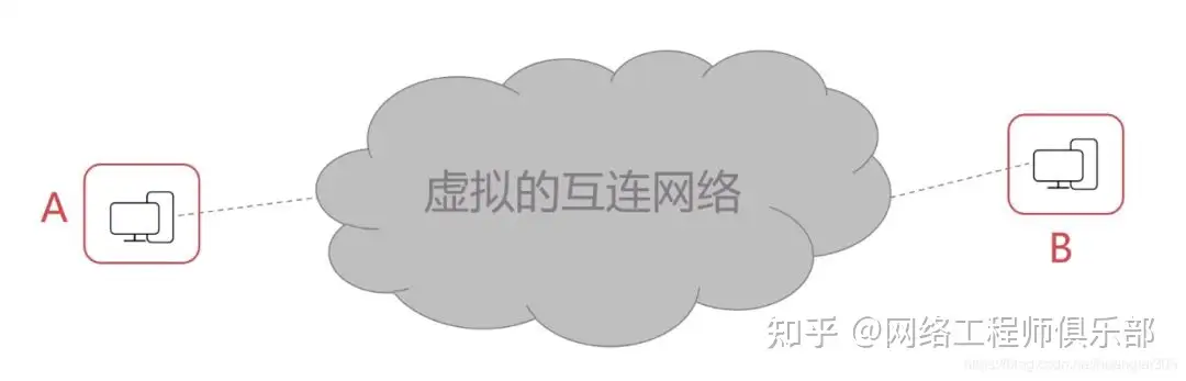 网络安全基础知识，如何正确学习，才能学好网络安全，渗透和加固?