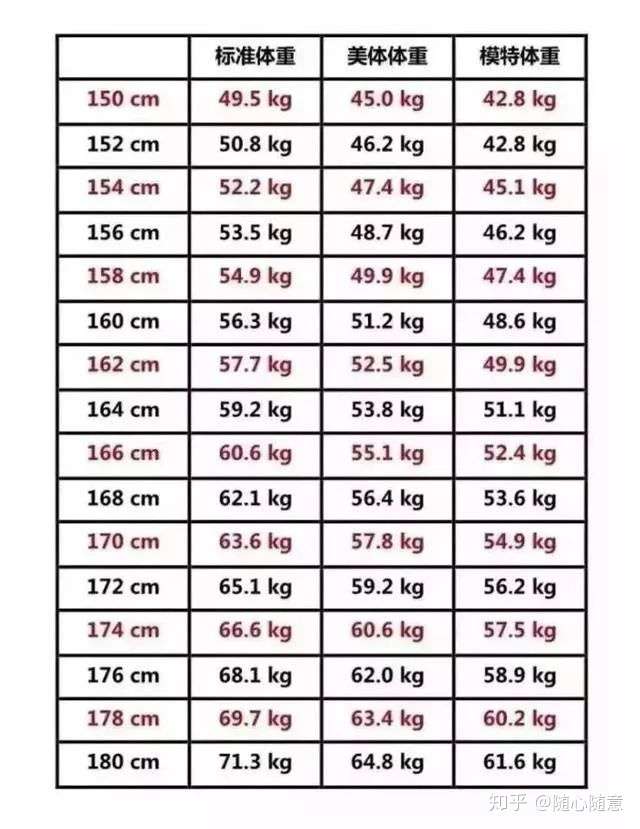 175cm95斤男生很瘦嘛 ?