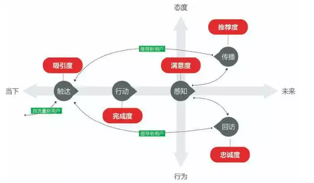 30套经典互联网思维研究模型