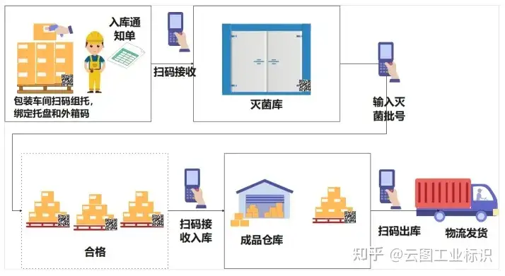 医疗器械数字化转型中的一环——UDI