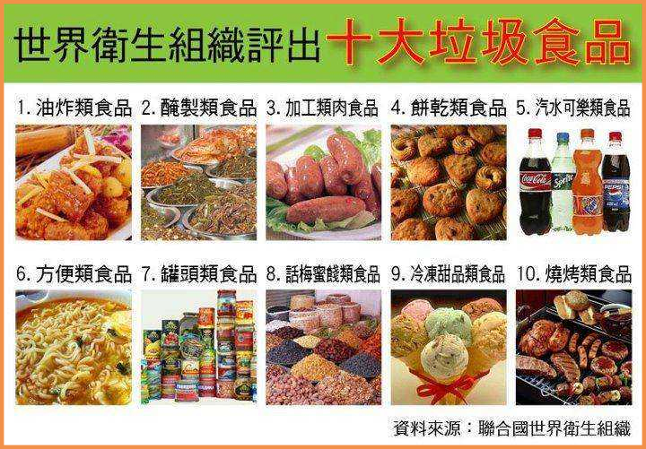 有什么食品被大众认为是垃圾食品,事实上并不是?