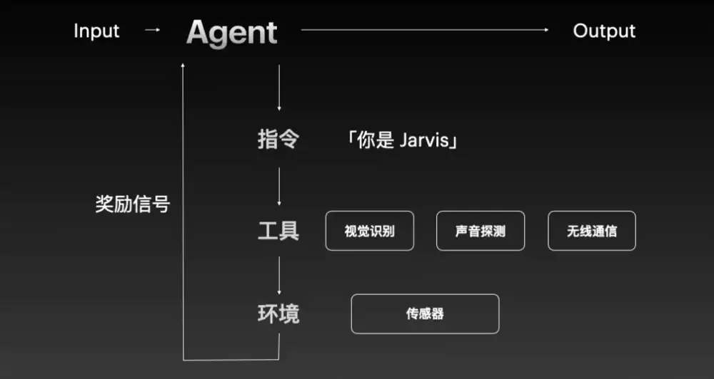 我不给人做产品，给Agent做