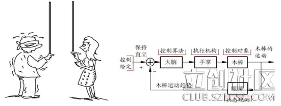双轮载人平衡车设计「第二届立创商城电子制作节30强作品」