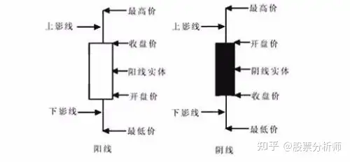 第四篇：股票的技术分析（重点！全干货）（股票技术分析技巧书籍）