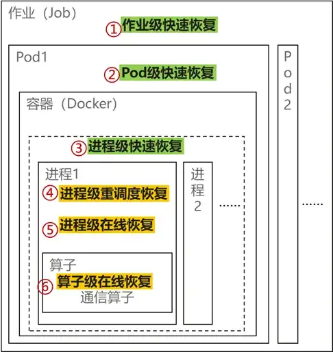 华为昇腾万卡集群揭秘：如何驯服AI算力「巨兽」？