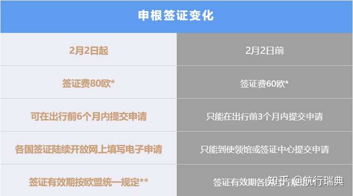 注意！瑞典各类签证费2020年1月1日起涨价，最高涨1000克朗