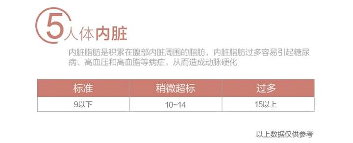 健身房体脂测试指南 教你看懂身体成分和健康程度。